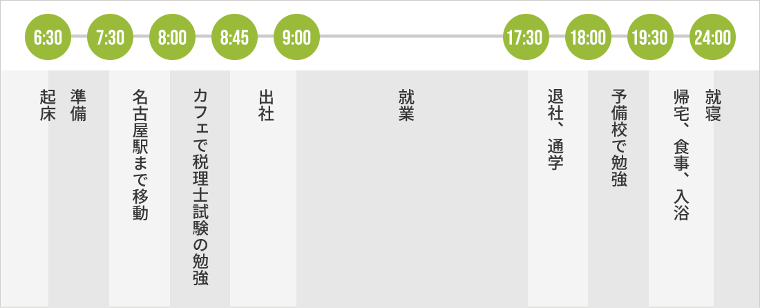 平日の一日のタイムスケジュールを教えて下さい。